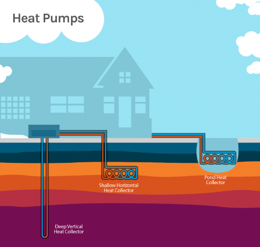 Types of Heat Pumps