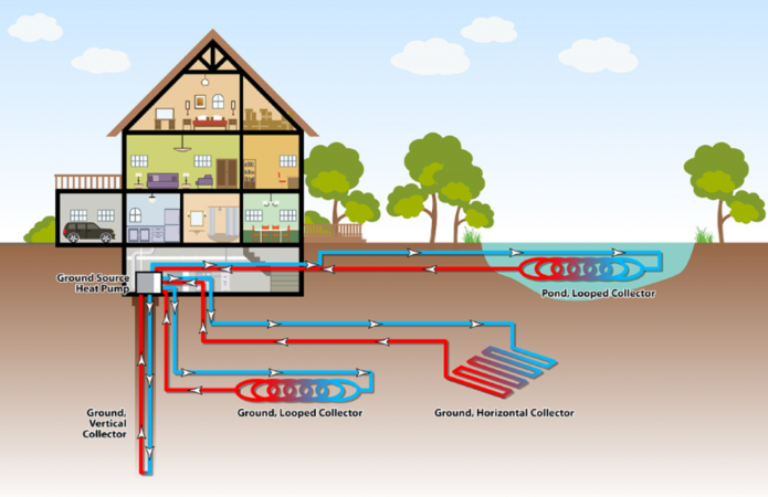 Types of Heat Pumps